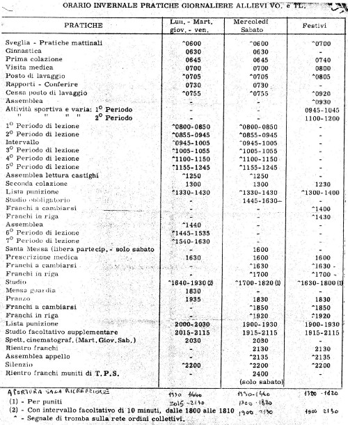 orario giornaliero Lamaddalena